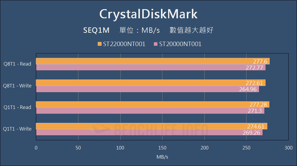 Seagate IronWolf Pro 22TB - Benchmark (9)