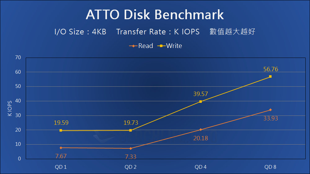 Transcend ESD310C - Benchmark (1)