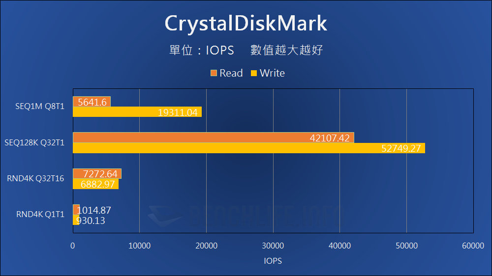 Transcend ESD310C - Benchmark (4)