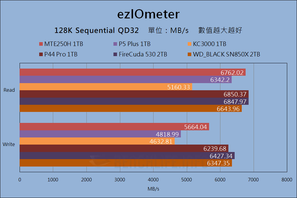 Transcend MTE250H - Benchmark (30)