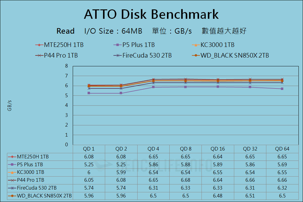 Transcend MTE250H - Benchmark (31)