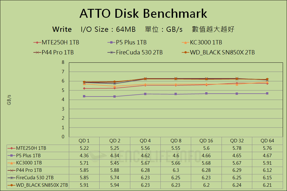 Transcend MTE250H - Benchmark (32)