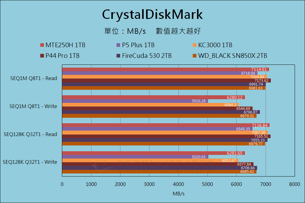 Transcend MTE250H - Benchmark (33)