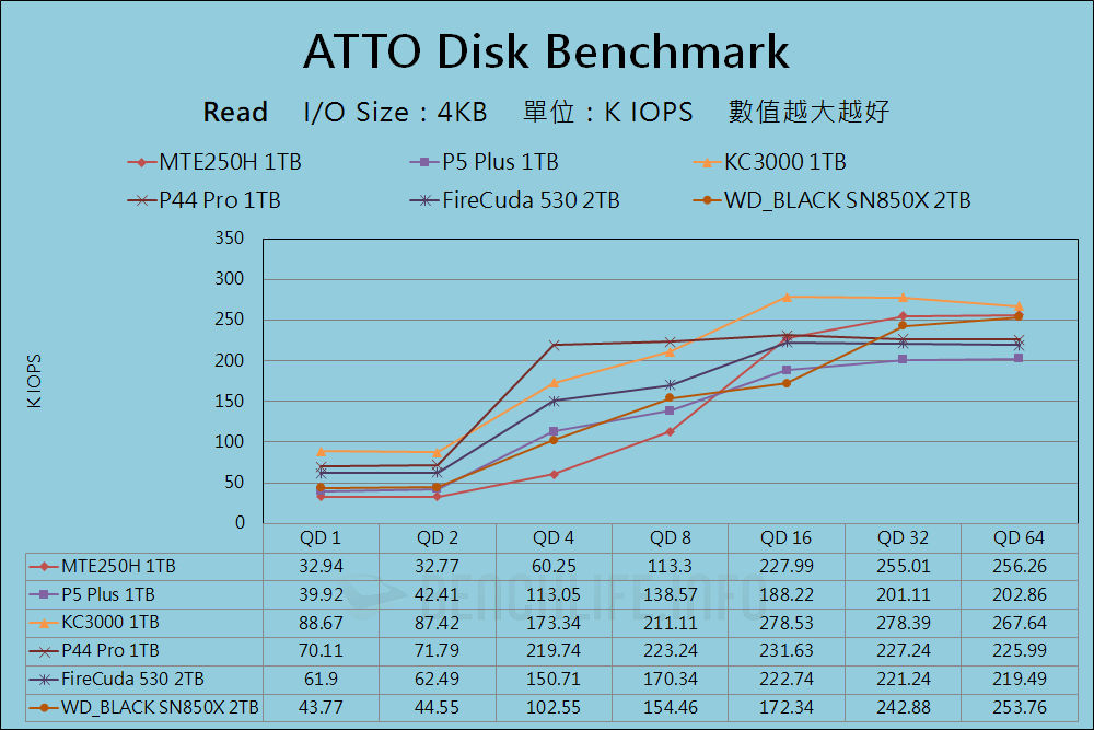 Transcend MTE250H - Benchmark (34)