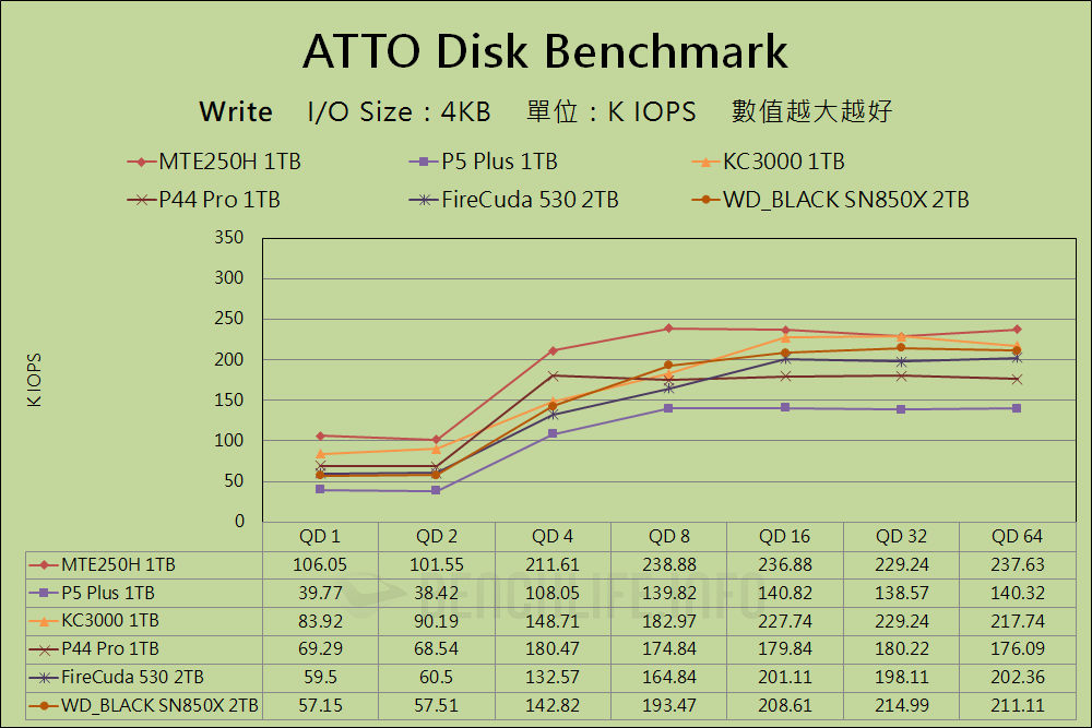 Transcend MTE250H - Benchmark (35)