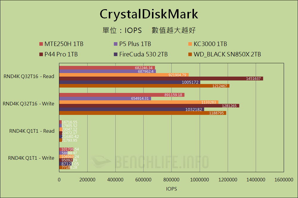 Transcend MTE250H - Benchmark (38)