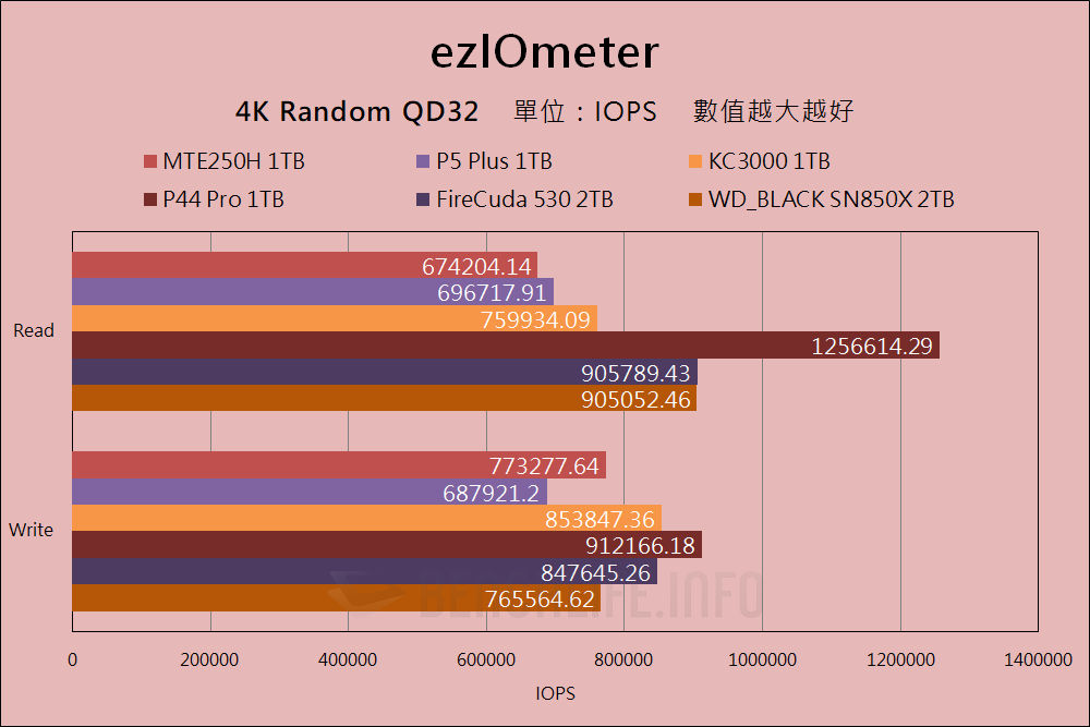 Transcend MTE250H - Benchmark (39)