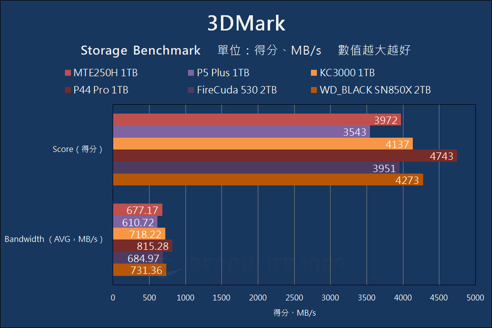 Transcend MTE250H - Benchmark (40)