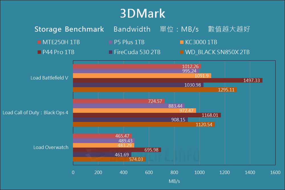 Transcend MTE250H - Benchmark (41)