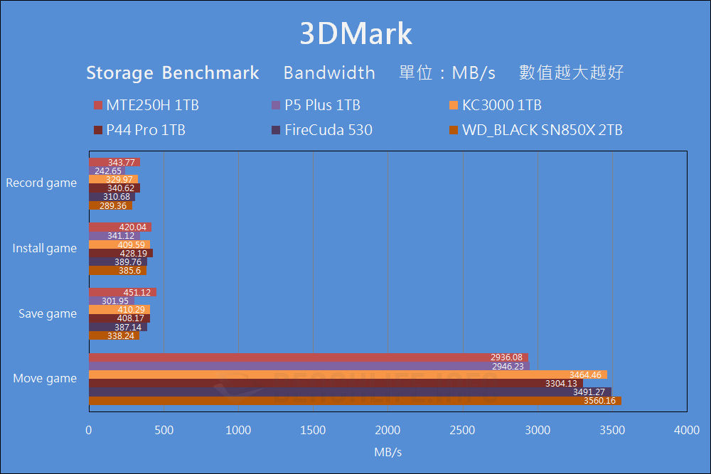 Transcend MTE250H - Benchmark (42)