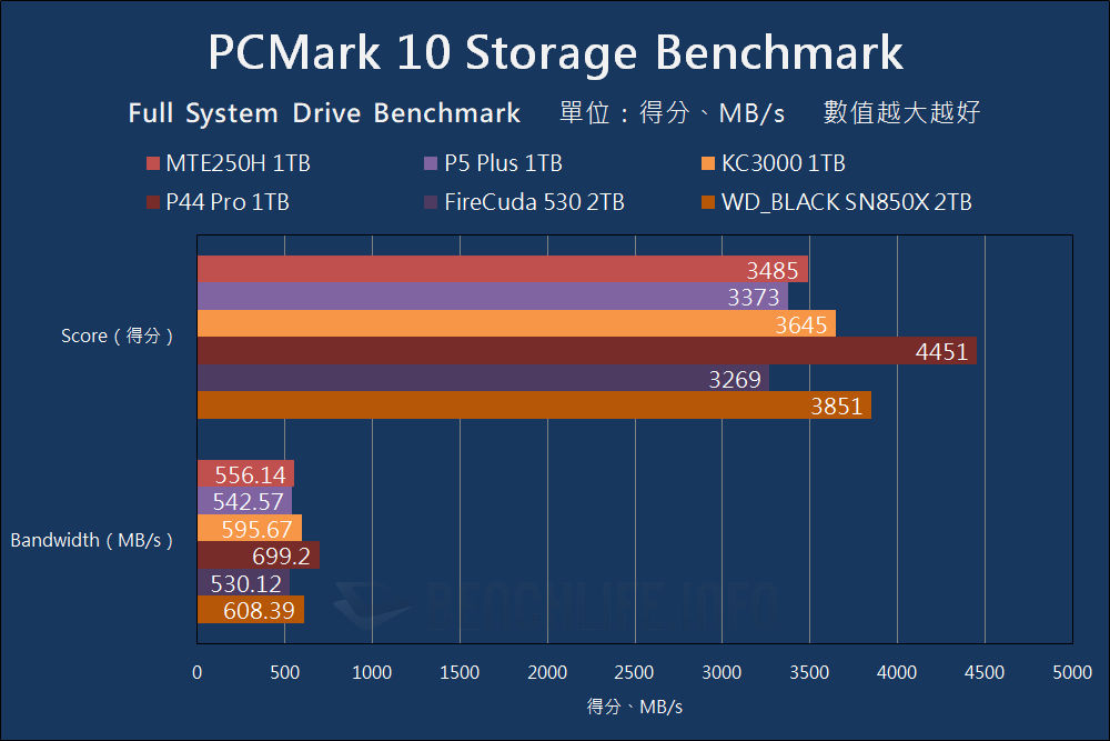 Transcend MTE250H - Benchmark (43)