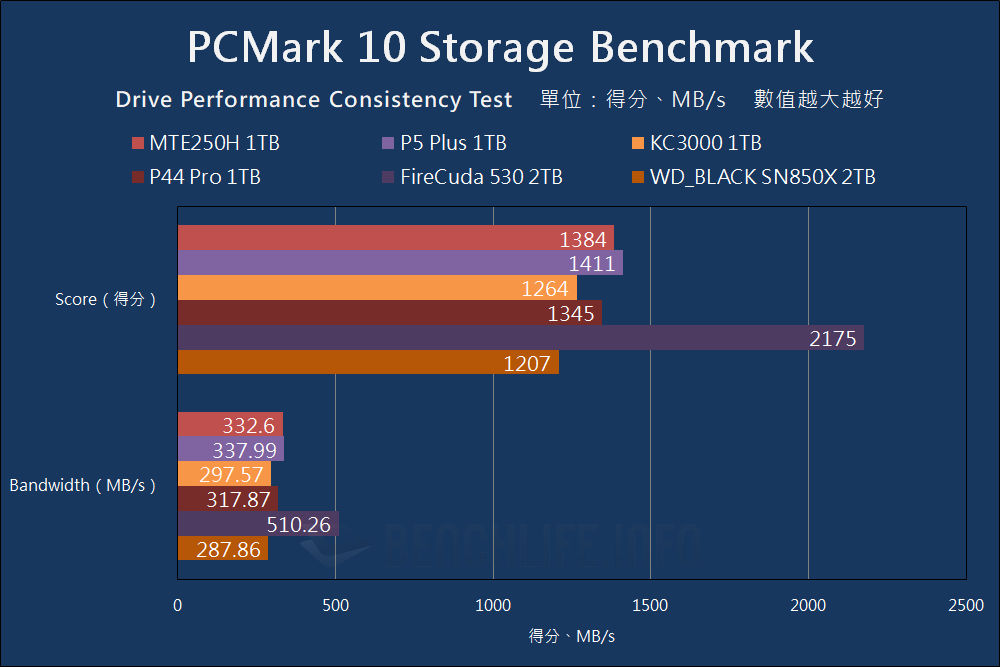 Transcend MTE250H - Benchmark (46)