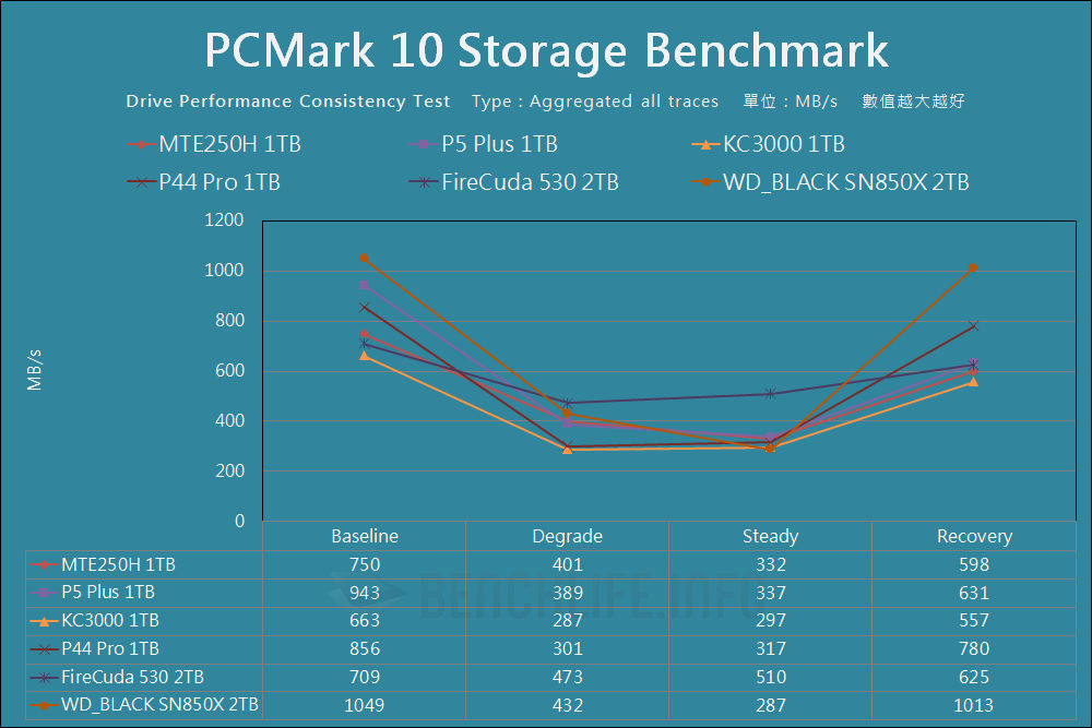 Transcend MTE250H - Benchmark (47)