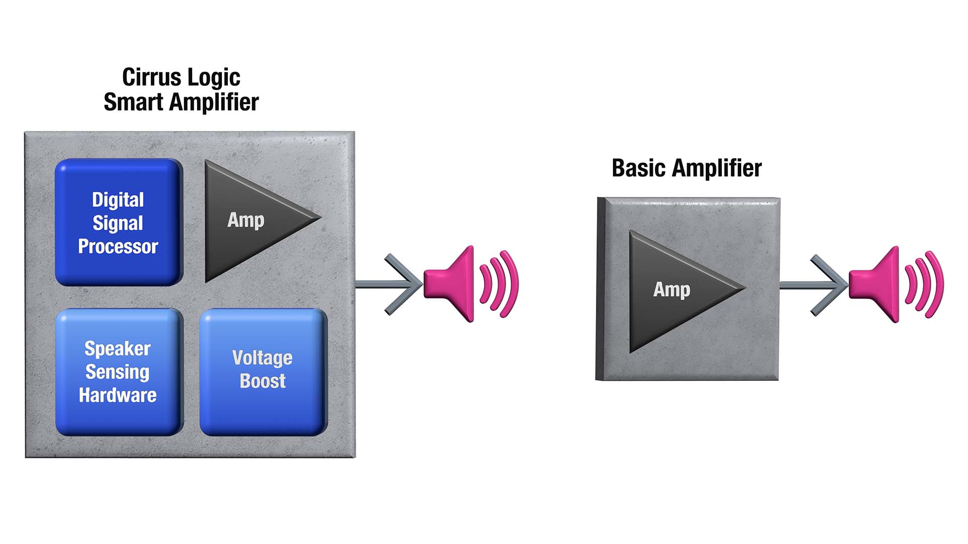 cirrus logic smart amp BenchLife.info