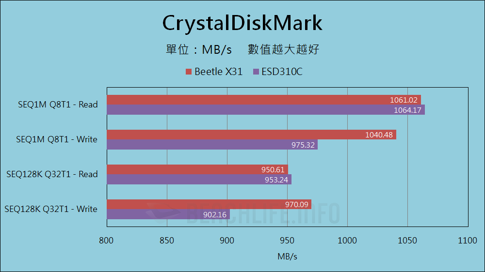 SK hynix Beetle X31 Portable SSD - Benchmark (1)