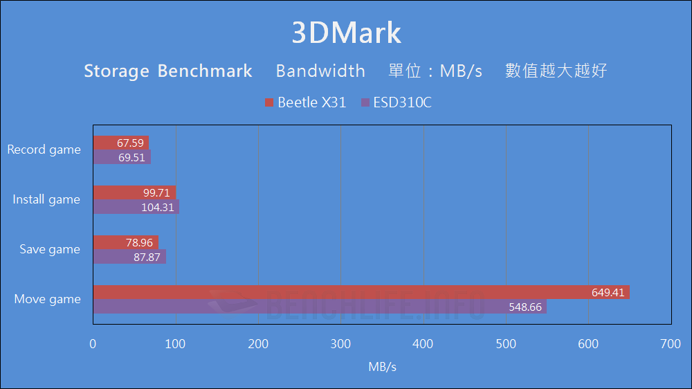 SK hynix Beetle X31 Portable SSD - Benchmark (10)