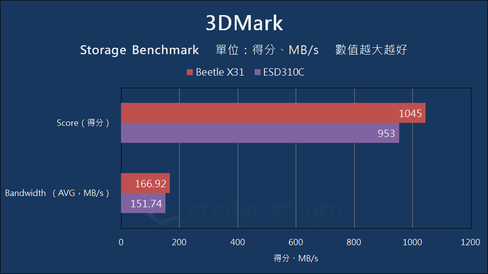 SK hynix Beetle X31 Portable SSD - Benchmark (12)
