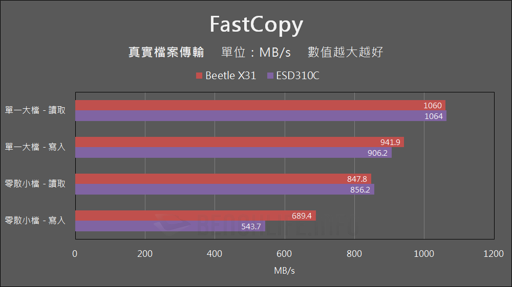 SK hynix Beetle X31 Portable SSD - Benchmark (13)