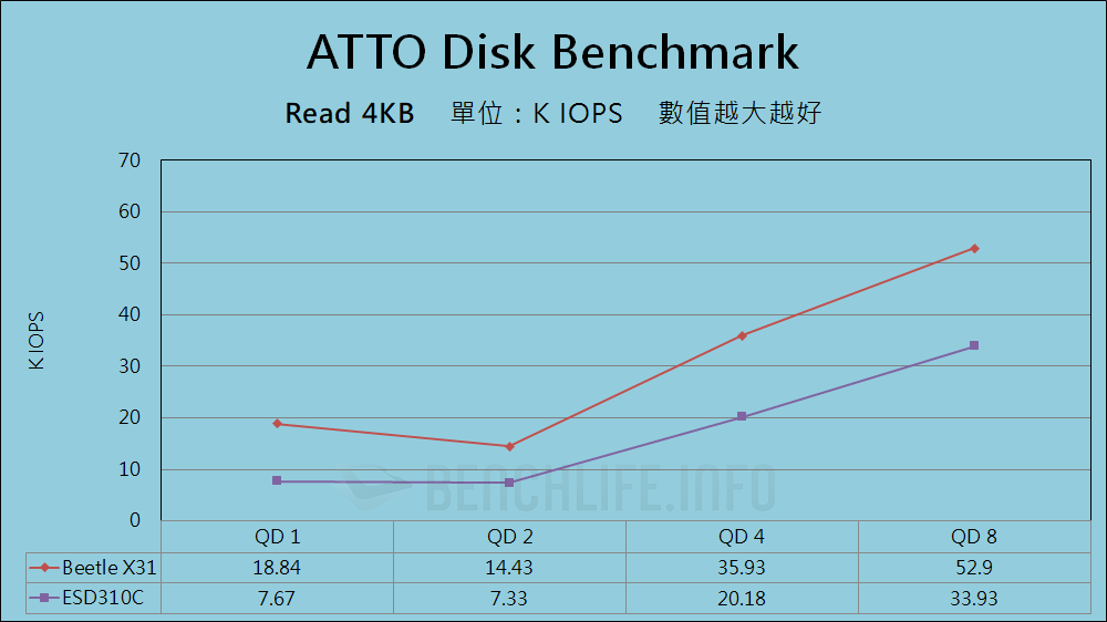 SK hynix Beetle X31 Portable SSD - Benchmark (2)