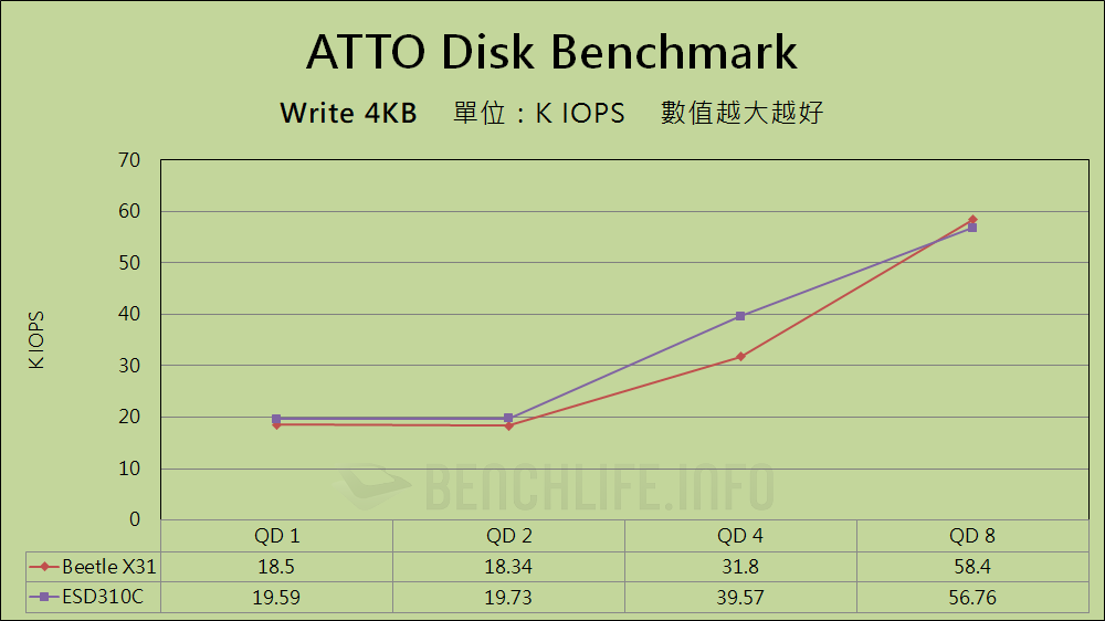 SK hynix Beetle X31 Portable SSD - Benchmark (3)