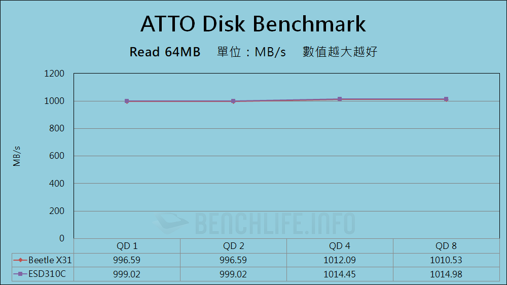SK hynix Beetle X31 Portable SSD - Benchmark (4)