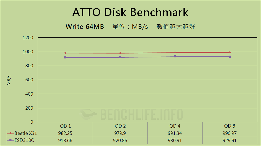 SK hynix Beetle X31 Portable SSD - Benchmark (5)