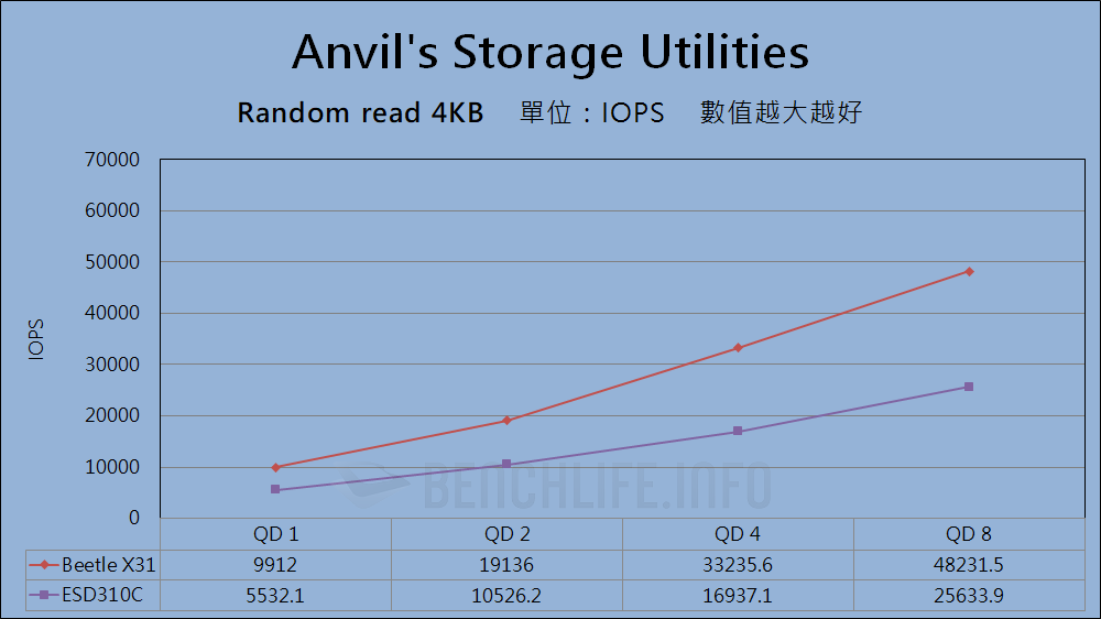 SK hynix Beetle X31 Portable SSD - Benchmark (6)