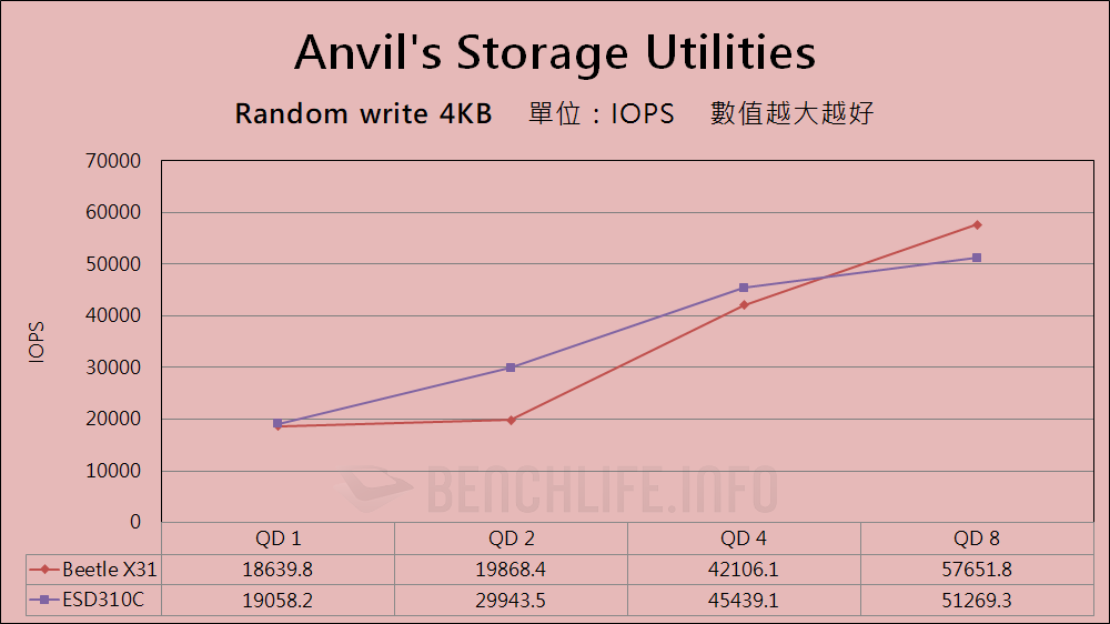 SK hynix Beetle X31 Portable SSD - Benchmark (7)