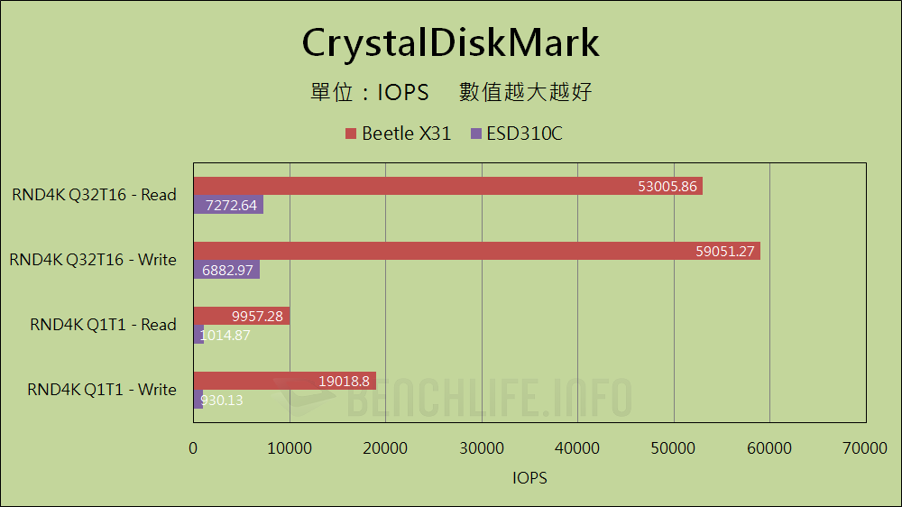 SK hynix Beetle X31 Portable SSD - Benchmark (8)