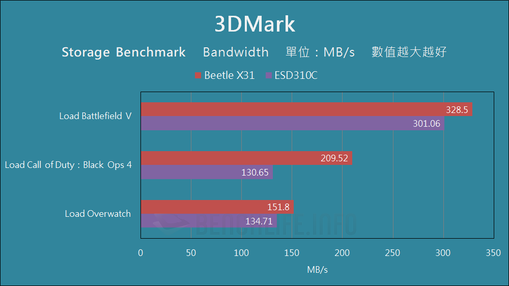 SK hynix Beetle X31 Portable SSD - Benchmark (9)
