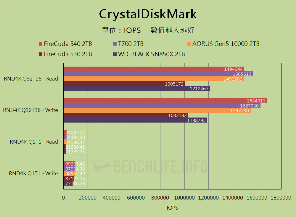 Seagate FireCuda 540 SSD - Benchmark (11)