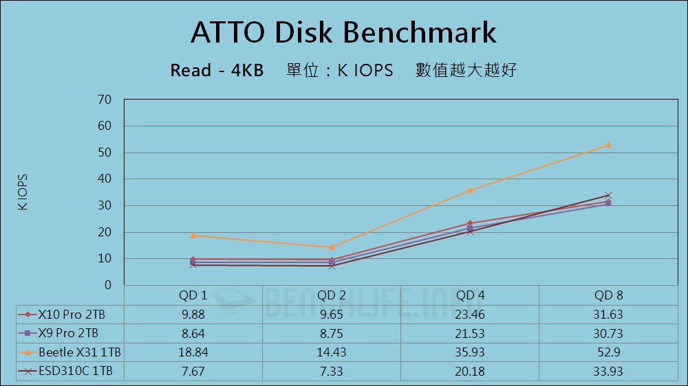 Crucial X10 Pro & X9 Pro Portable SSD - Benchmark (1)