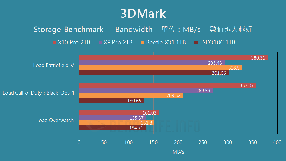 Crucial X10 Pro & X9 Pro Portable SSD - Benchmark (10)