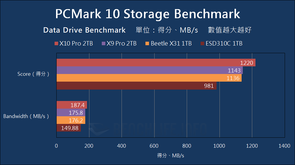 Crucial X10 Pro & X9 Pro Portable SSD - Benchmark (12)