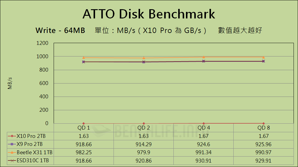 Crucial X10 Pro & X9 Pro Portable SSD - Benchmark (4)