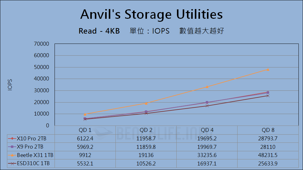 Crucial X10 Pro & X9 Pro Portable SSD - Benchmark (5)