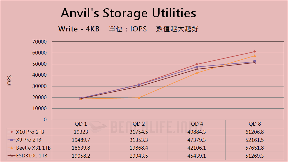 Crucial X10 Pro & X9 Pro Portable SSD - Benchmark (6)