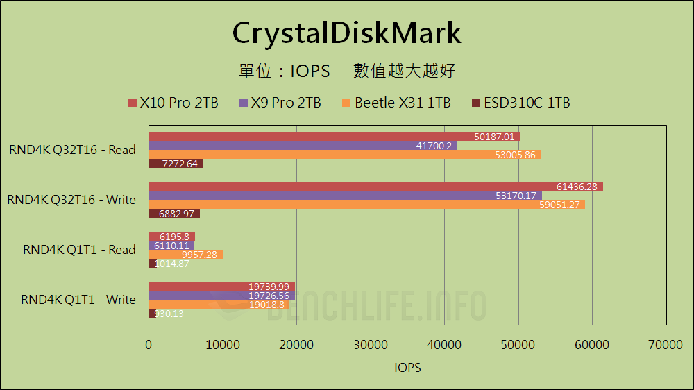 Crucial X10 Pro & X9 Pro Portable SSD - Benchmark (7)