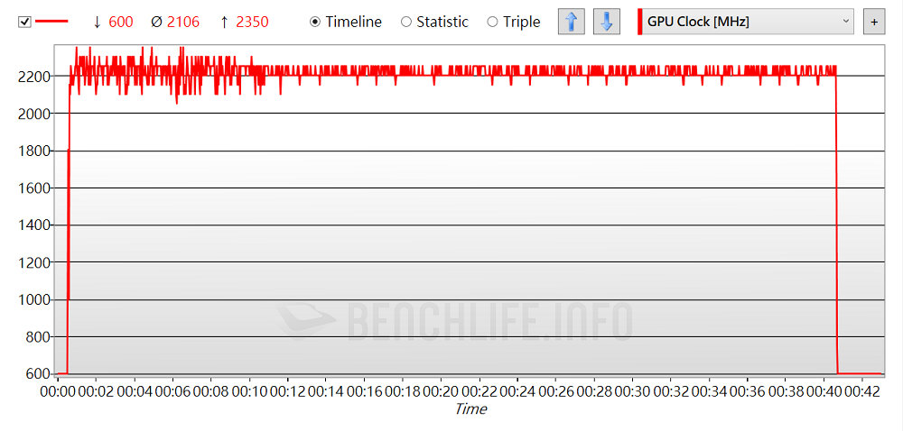 Sparkle Intel Arc A380 ELF - Benchmark (2)