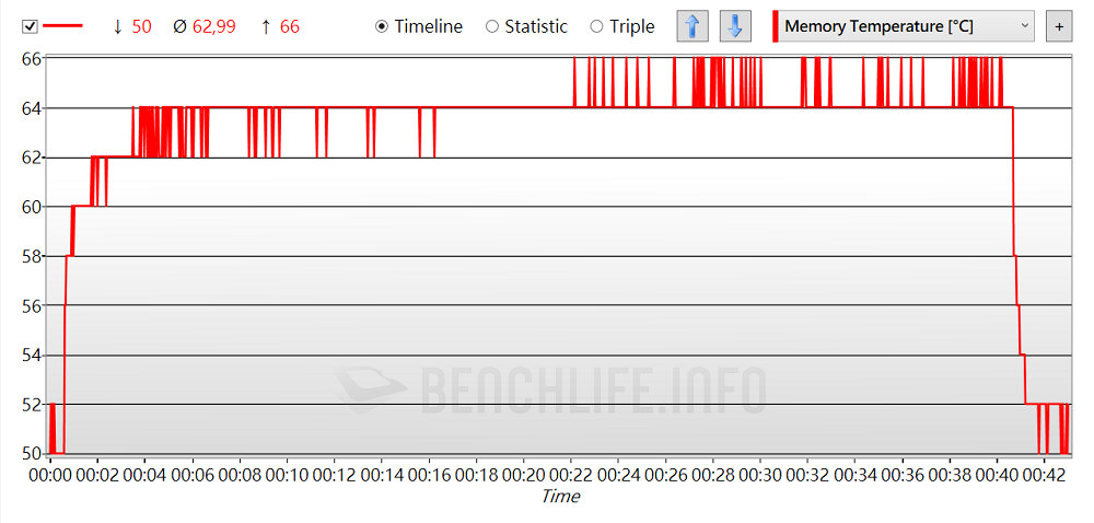 Sparkle Intel Arc A380 ELF - Benchmark (3)