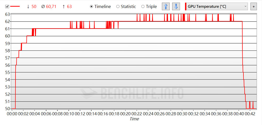 Sparkle Intel Arc A380 ELF - Benchmark (4)