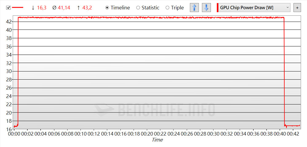 Sparkle Intel Arc A380 ELF - Benchmark (5)