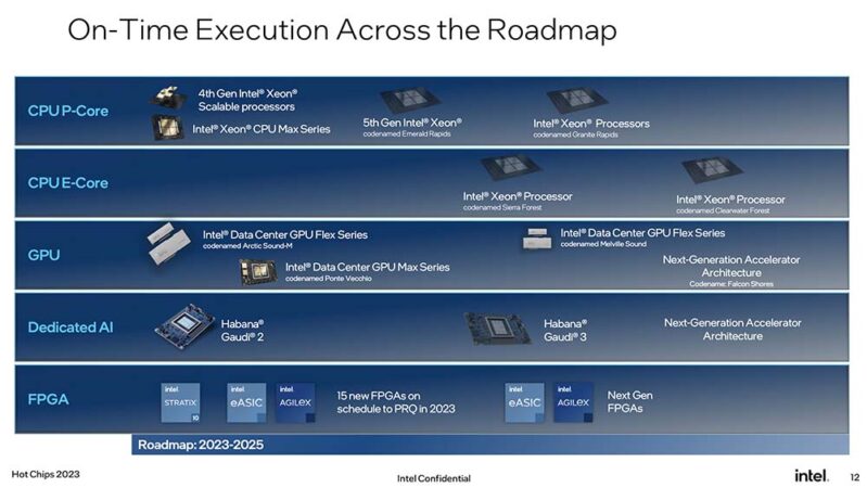 dcg roadmap refresh - BenchLife.info