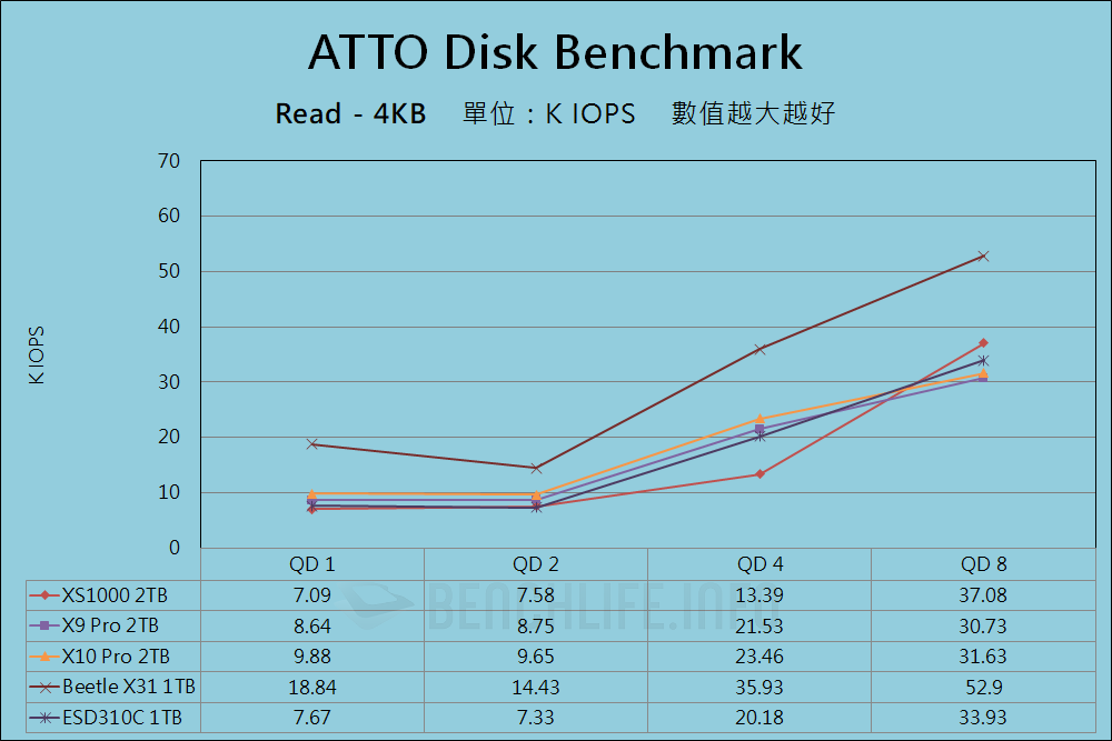 Kingston XS1000 - Benchmark (1)