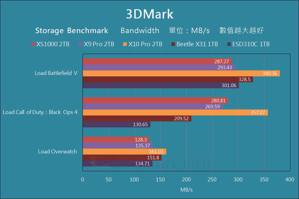 Kingston XS1000 - Benchmark (10)