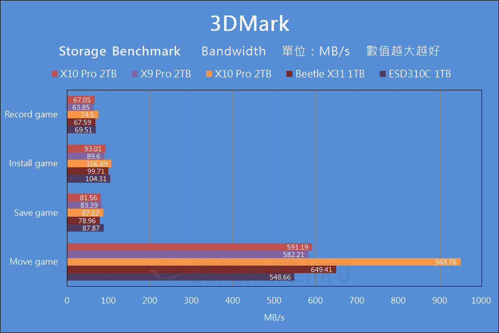 Kingston XS1000 - Benchmark (11)