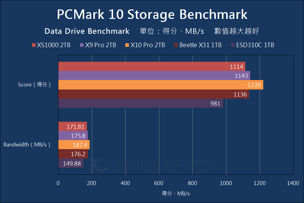 Kingston XS1000 - Benchmark (12)