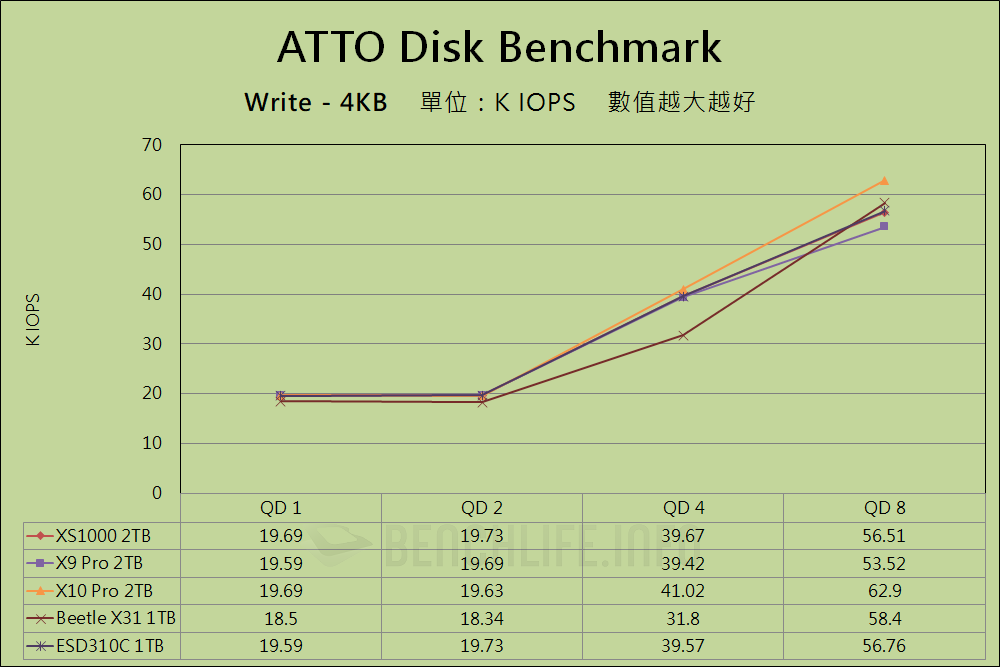 Kingston XS1000 - Benchmark (2)