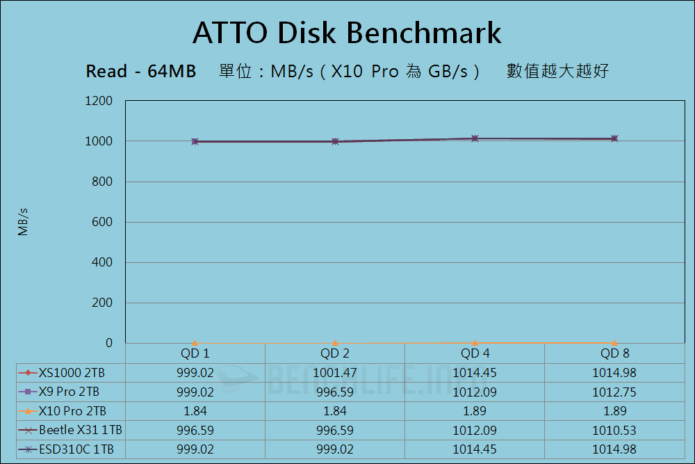 Kingston XS1000 - Benchmark (3)