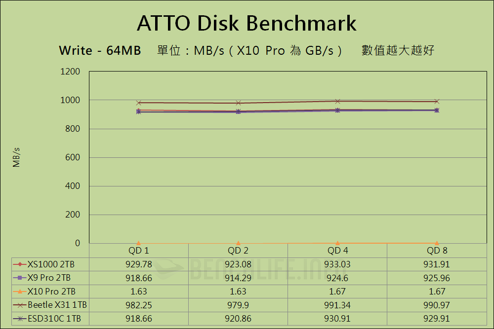 Kingston XS1000 - Benchmark (4)